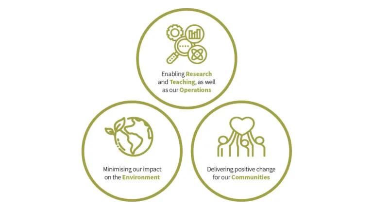 Strategy themes 