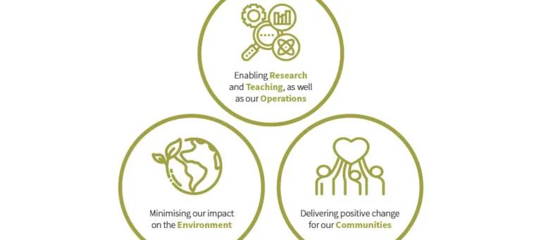 Strategy themes 